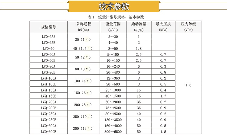 氣體渦輪技術(shù)參數(shù).jpg