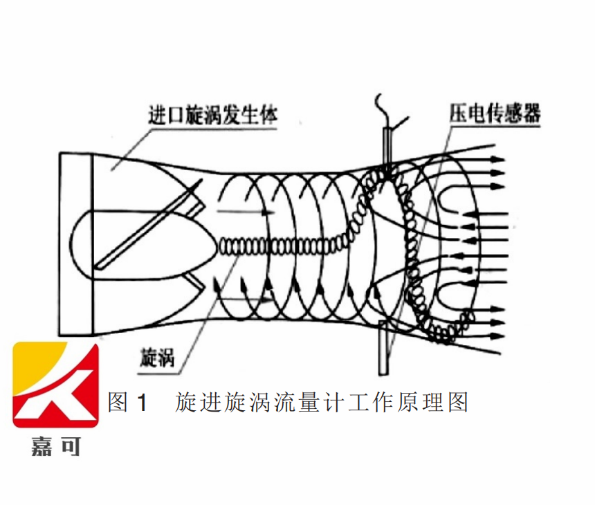 旋進(jìn).png