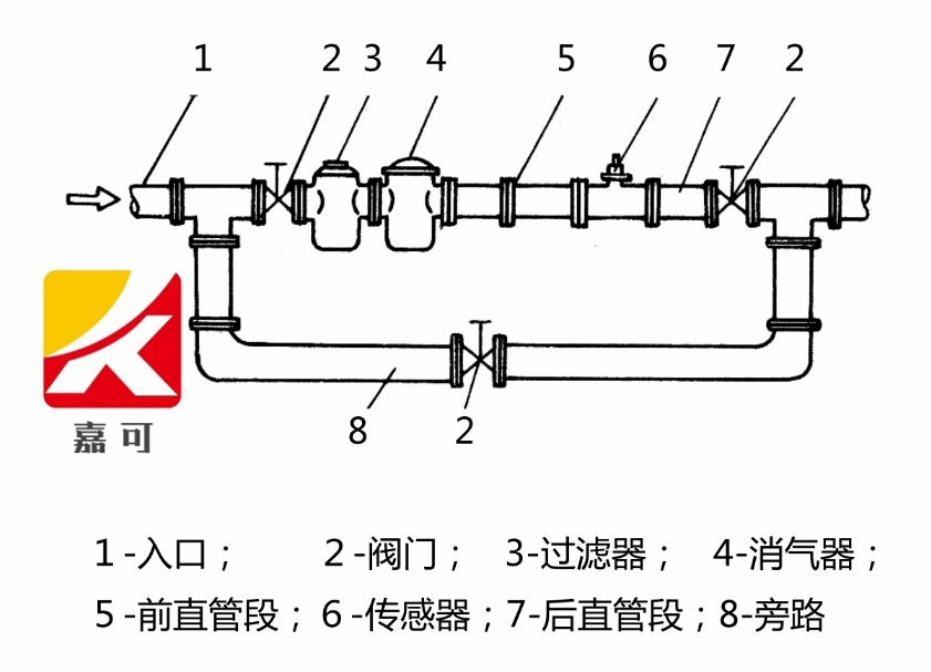 液體渦輪安裝.png