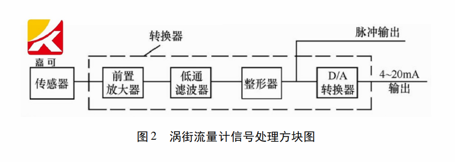 渦街流量計(jì)圖2.png