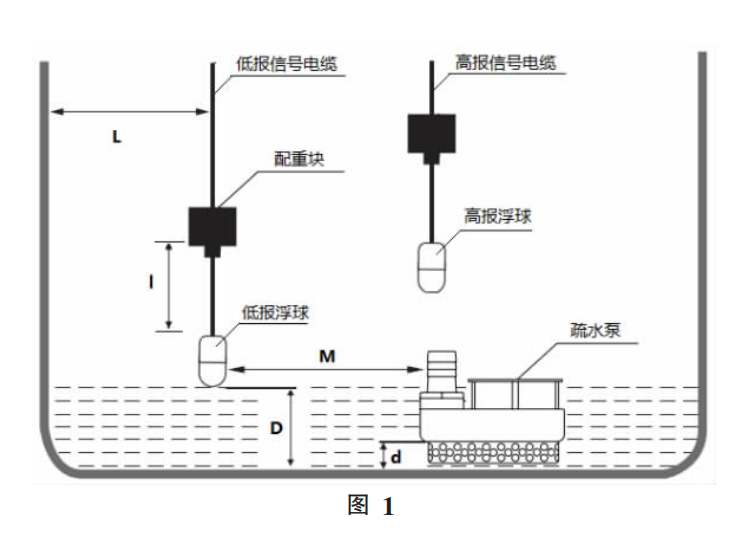 浮球圖1.png